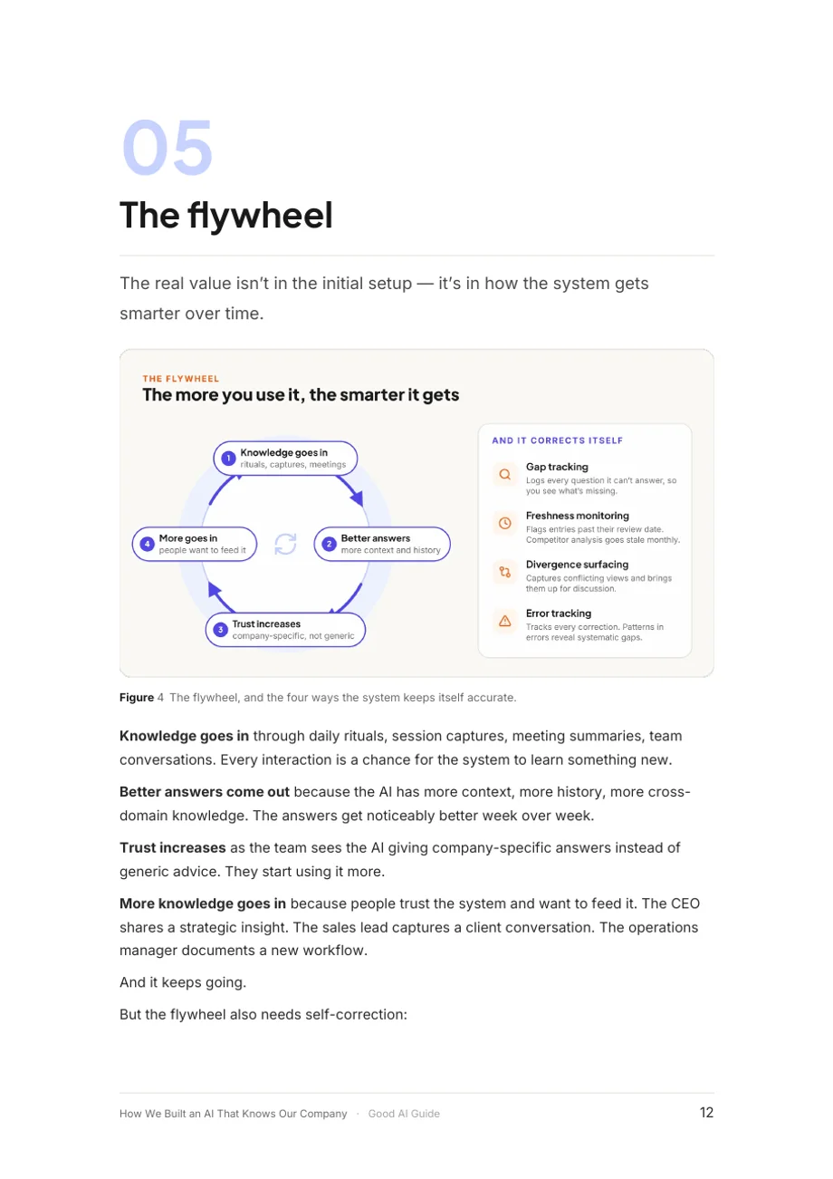 Page 12 du document: 5. The flywheel