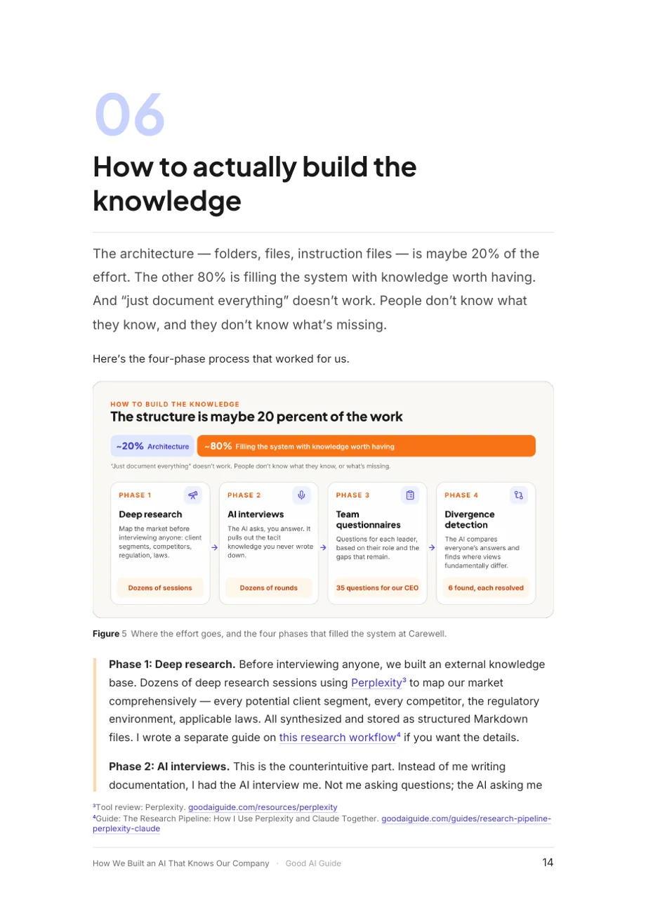 Page 14 du document: 6. Building the knowledge