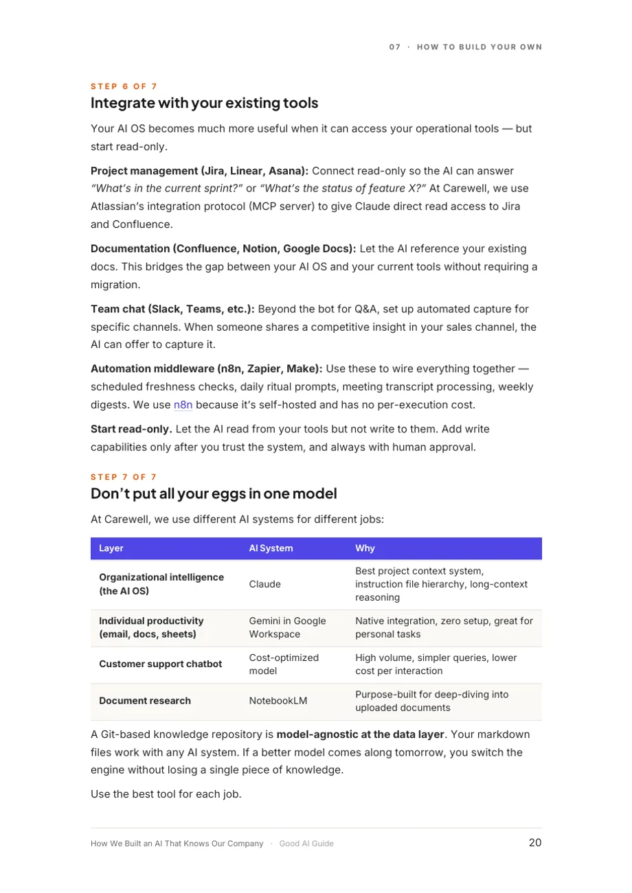 Page 20 du document: 7. How to build your own
