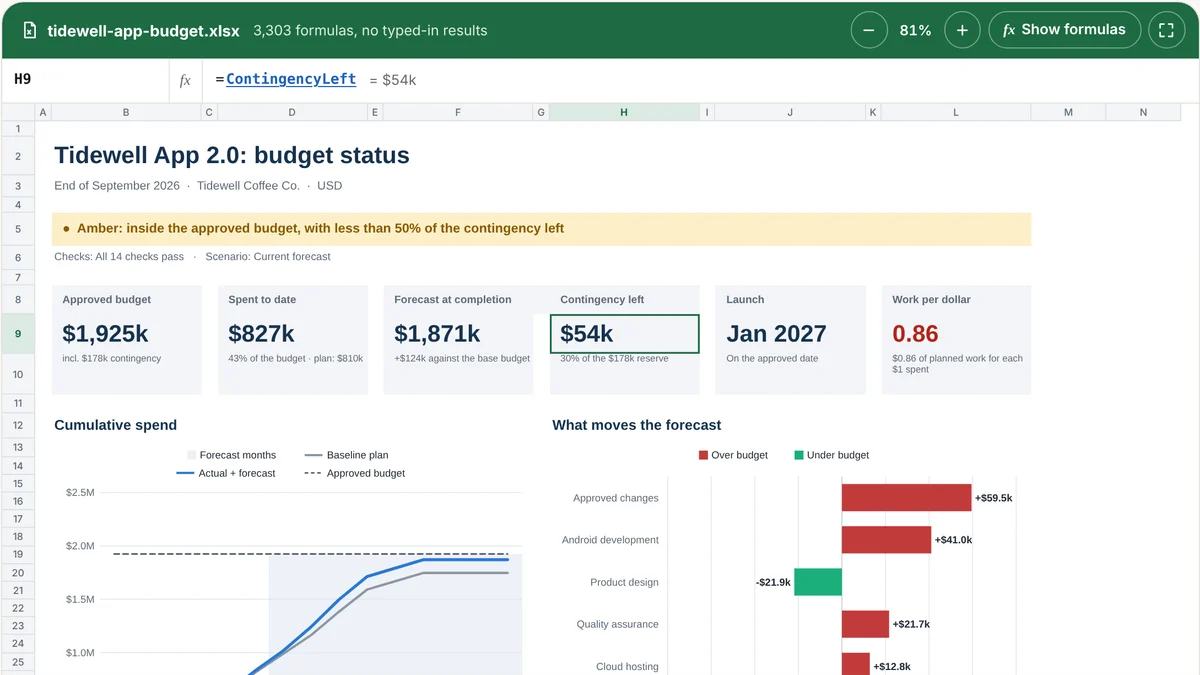 The Budget: A working Excel budget with 3,303 formulas, from one prompt