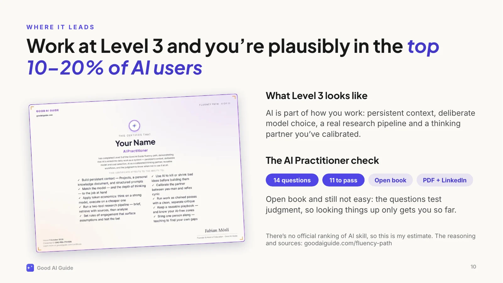 A sample AI Practitioner certificate from the Good AI Guide, tilted on the page. What Level 3 looks like: AI is part of how you work, with persistent context, deliberate model choice, a real research pipeline and a thinking partner you’ve calibrated. The AI Practitioner check: 14 questions, 11 to pass, open book, and still not easy, because the questions test judgment. Pass it and you get a PDF and a LinkedIn credential. There’s no official ranking of AI skill, so the top 10–20% is an estimate; the reasoning and sources are at goodaiguide.com/fluency-path.