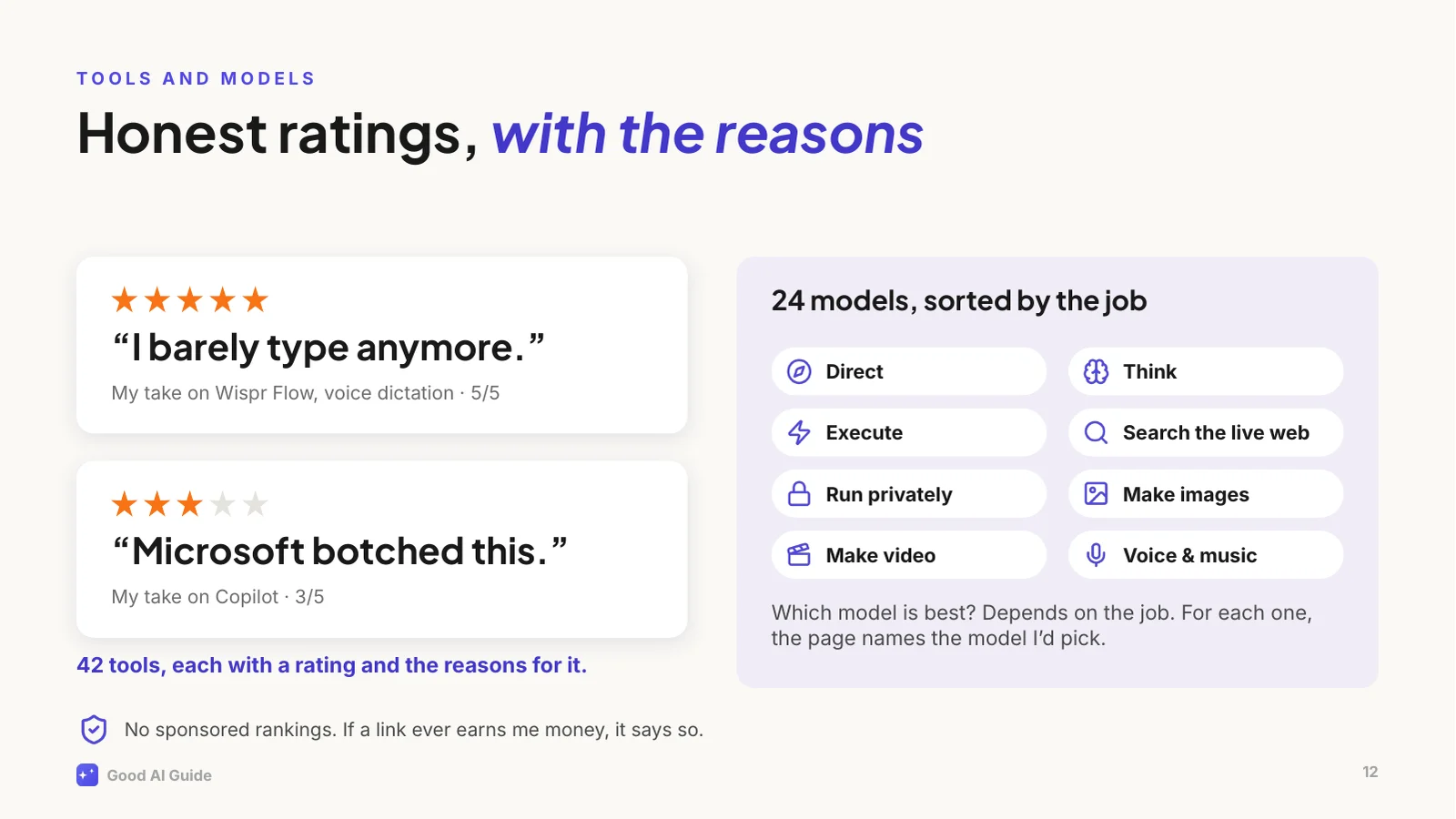 Two quotes from the tool reviews. Five stars: “I barely type anymore.” (my take on Wispr Flow, voice dictation). Three stars: “Microsoft botched this.” (my take on Copilot). 42 tools, each with a rating and the reasons for it. 24 models, sorted by the job you need done: Direct, Think, Execute, Search the live web, Run privately, Make images, Make video, Voice & music. For each job, the page names the model I’d pick. No sponsored rankings; if a link ever earns me money, it says so.