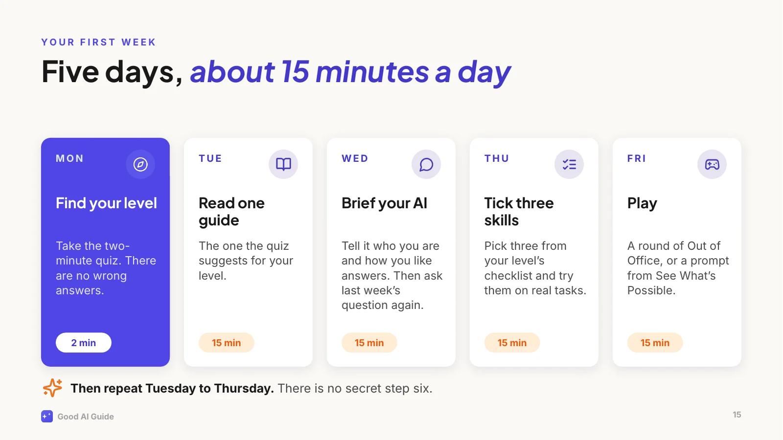 A plan for the first week. Mon: Find your level. Take the two-minute quiz. There are no wrong answers. (2 min) Tue: Read one guide. The one the quiz suggests for your level. (15 min) Wed: Brief your AI. Tell it who you are and how you like answers. Then ask last week’s question again. (15 min) Thu: Tick three skills. Pick three from your level’s checklist and try them on real tasks. (15 min) Fri: Play. A round of Out of Office, or a prompt from See What’s Possible. (15 min) Then repeat Tuesday to Thursday. There is no secret step six.